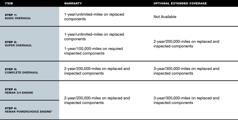 Detroit StepUp overhaul levels brochure.