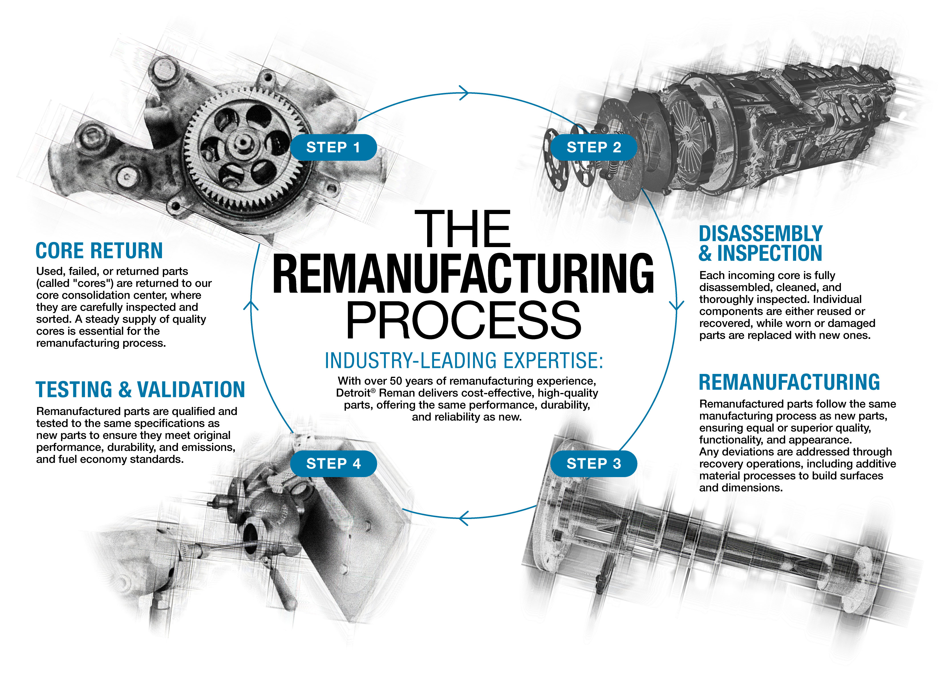 dtna-35397-reman-lifescycle-graphic-update_1100x800_r2_alt.jpg