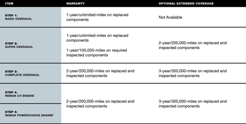 Detroit StepUp overhaul levels brochure.